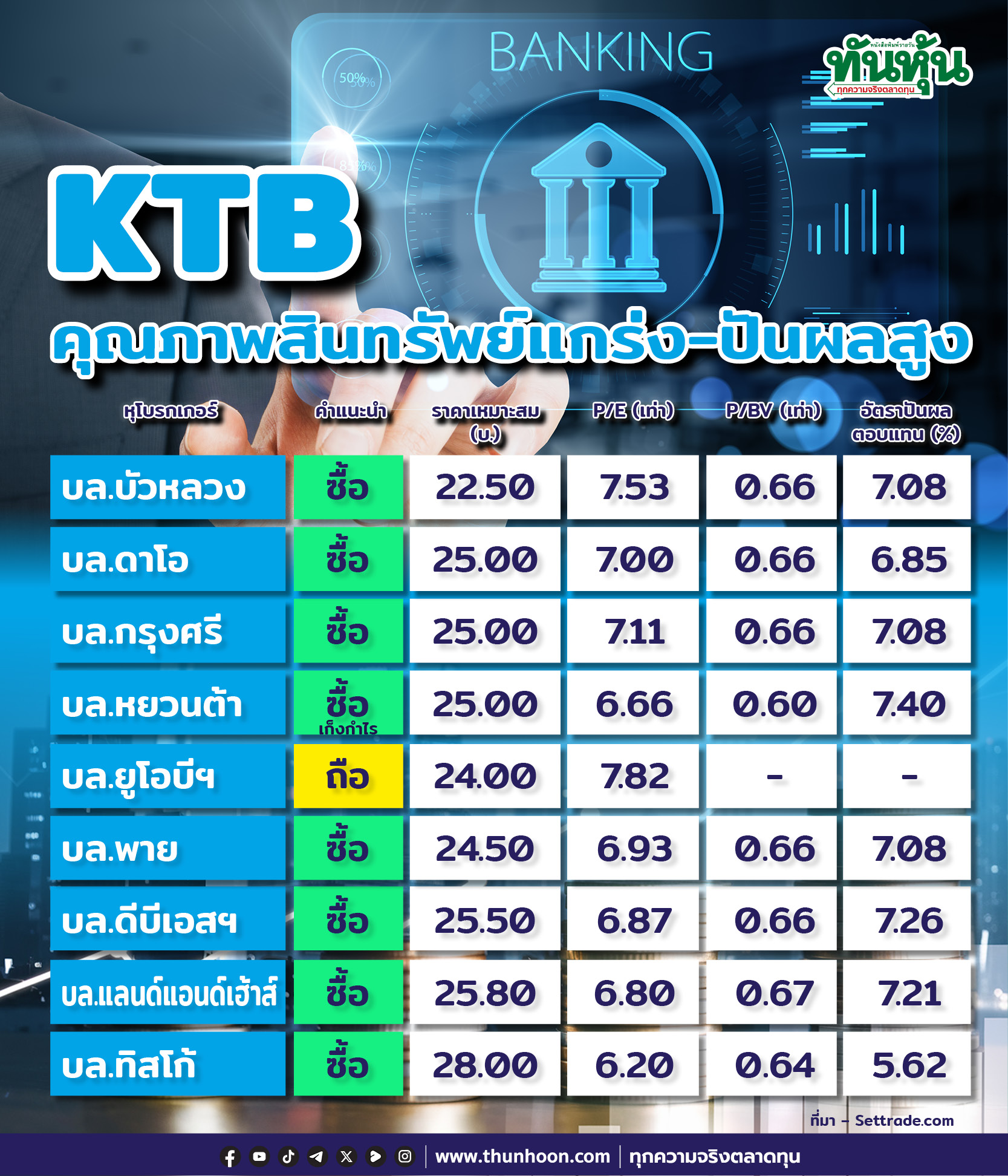 KTB คุณภาพสินทรัพย์แกร่ง-ปันผลสูง